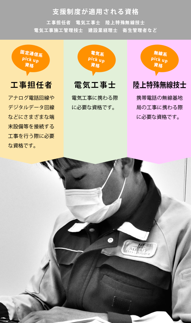 支援制度が適用される資格